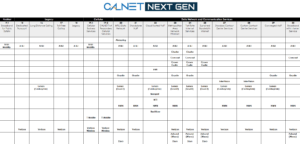 CALNET NextGen Grid of Services
