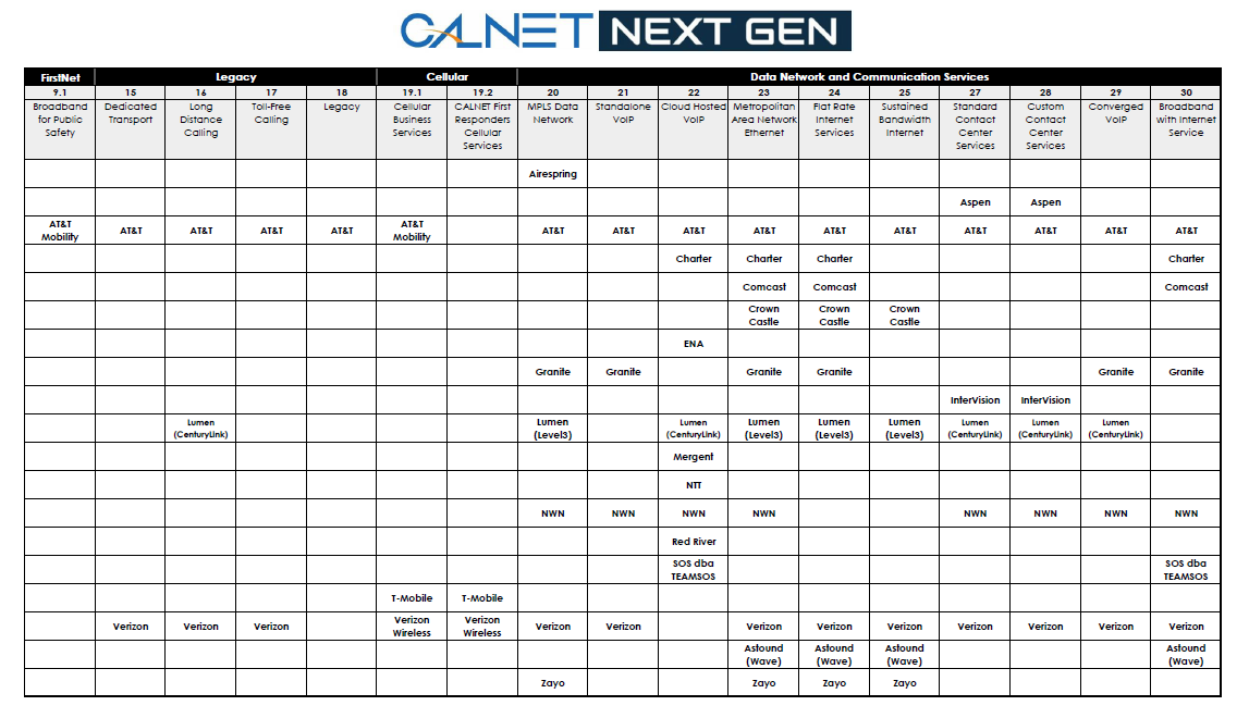 CALNET NextGen Grid of Services