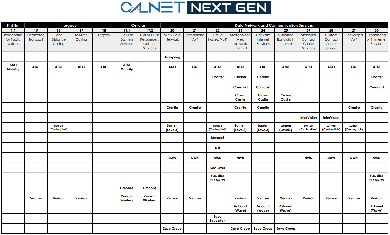 CALNET NextGen Grid of Services
