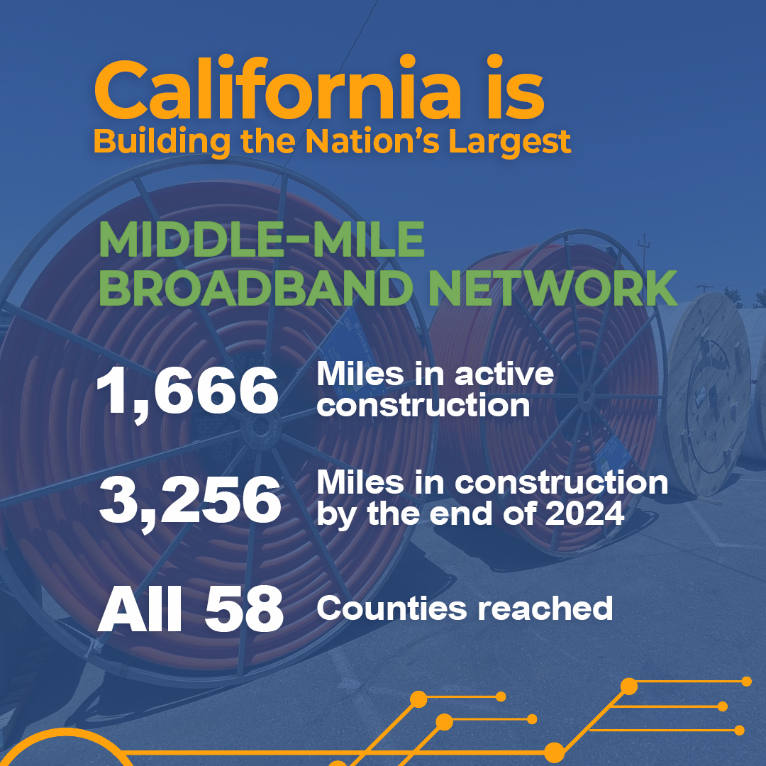 Middle-Mile Broadband Network information.